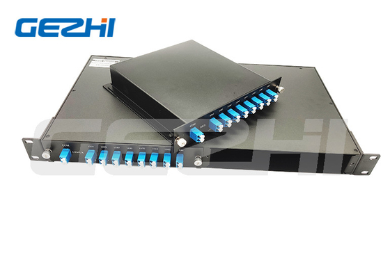 A เสียต่ํา ความหนาแน่นสูง Passive The Double Fiber DWDM Mux Passive Filters 1x8 ช่องทางเครือข่าย